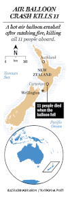 New Zealand balloon crash