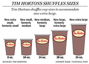 Tim Hortons' new extra large: How does it stack up against its old