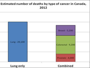 CNW Group/Canadian Cancer Society