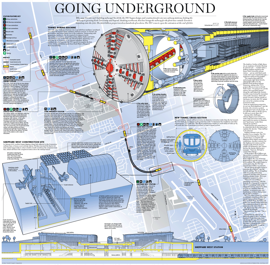 Toronto subway expansion 