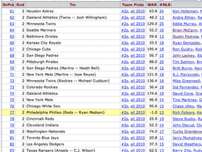 Baseball-Reference.com