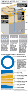 National Post Graphics