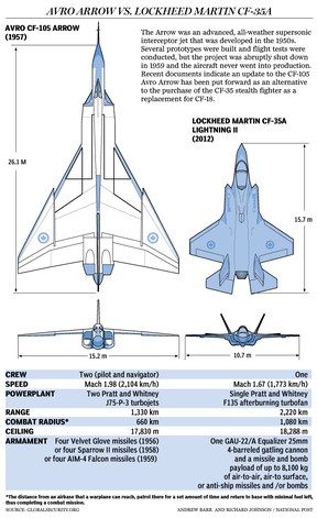 Avro Arrow redesign pitched as alternative to F-35 fighter jets ...