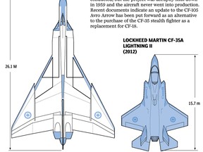 National Post Graphics