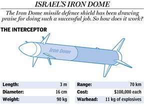 FO1121-IRON-DOME940