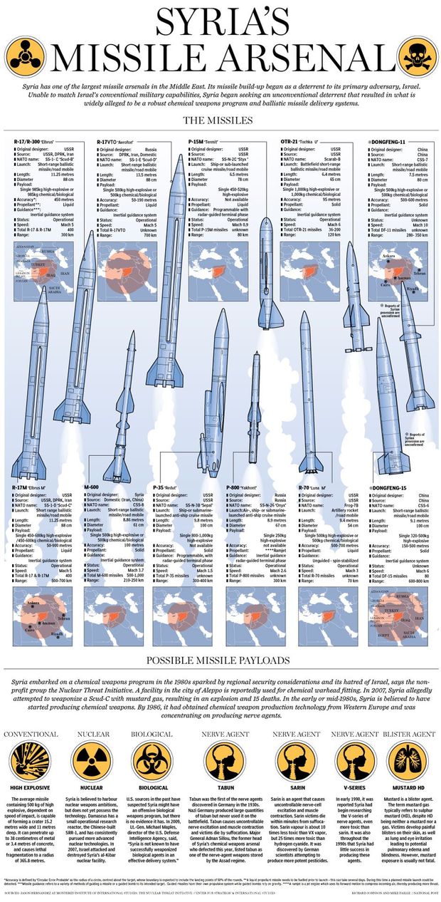 fo1215_syriamissiles940b