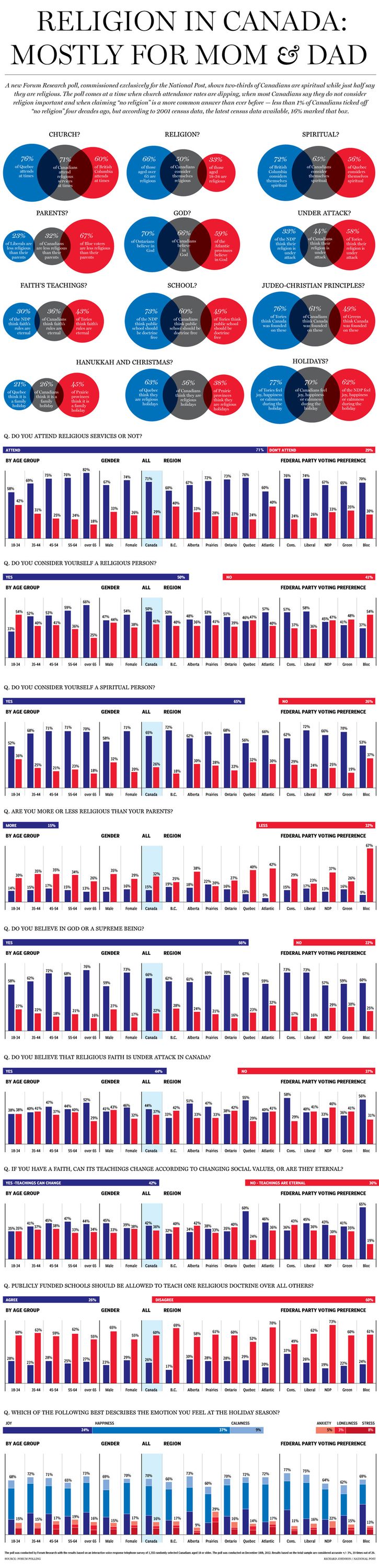 na1222_religionpoll940c