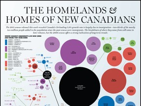 CanadaImmigration