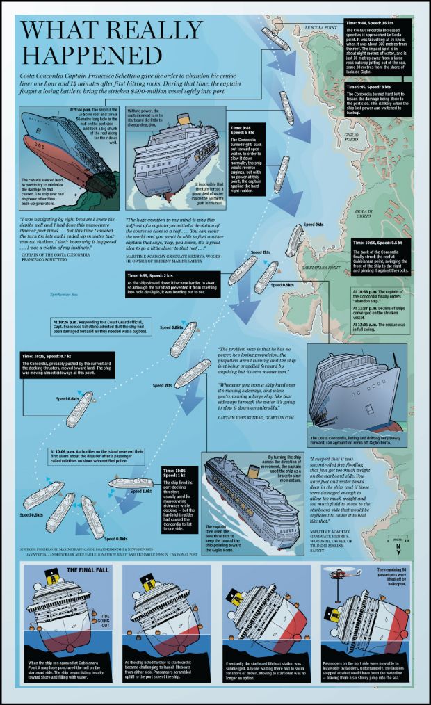 The Costa Concordia's final moments | National Post