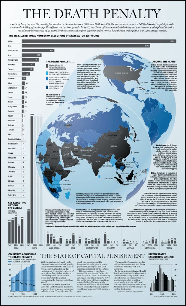 Graphic: The Death Penalty | National Post