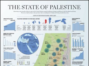 Palestine