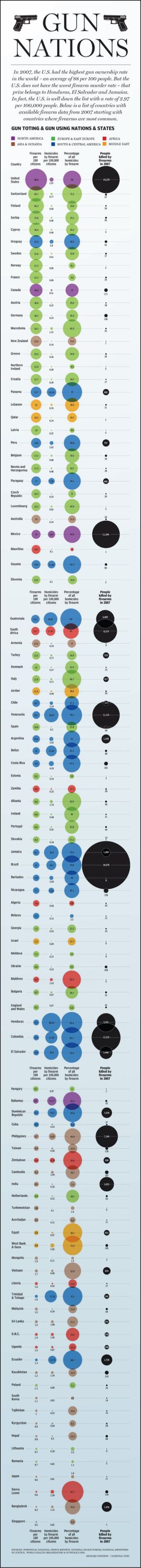 Gun Ownership Around The World: Graphic | Toronto Sun