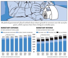 BudgetaryRevenues(GordIsfeld)