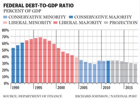 NA0323-DEBTtoGDP