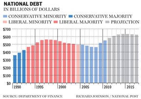 NA0323-NATIONAL-DEBT