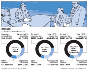 NA0323-Revenue2013