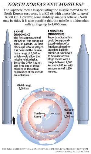 Missile-graphic