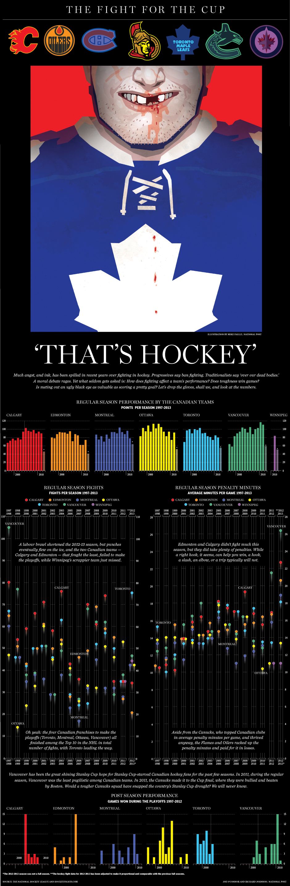 NA0427_HockeyFights_940