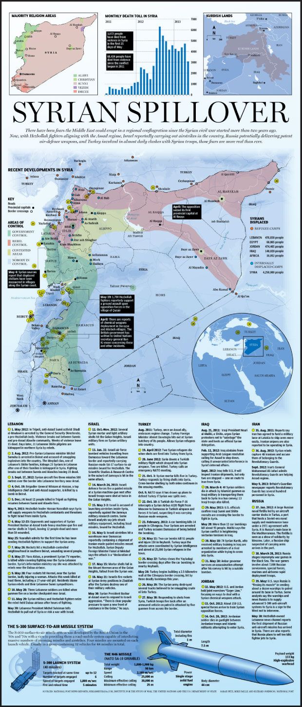 The Syrian Civil War Is Bleeding Beyond Its Borders | Toronto Sun