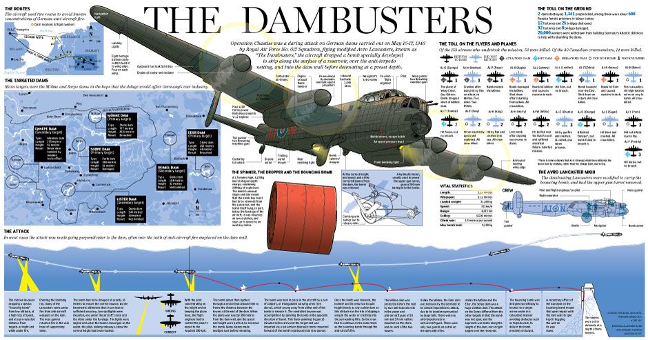 FO0518_Dambusters_C_RJ940