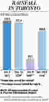 TO0706_Rainfall_UPDATED_JR