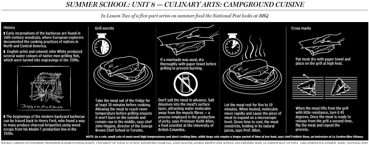 National Post Graphics