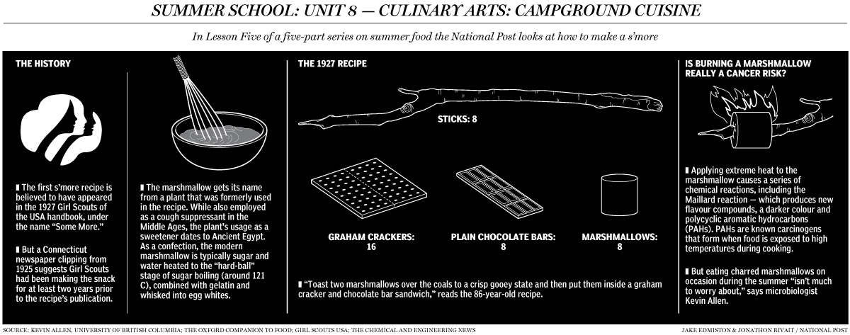 National Post Graphics