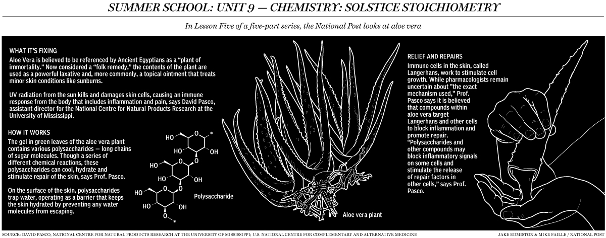 National Post Graphics