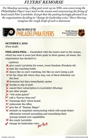 Flyers Announce 5 Early Cuts From Training Camp Roster - Flyers Nation