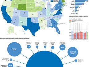 FO1005_FedGovtEmployees_C_JR