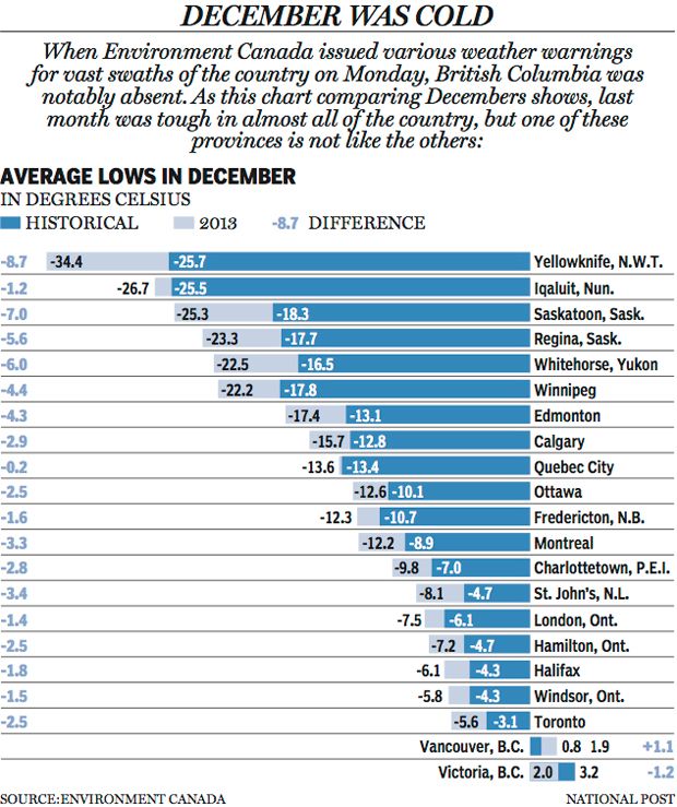 National Post Graphics