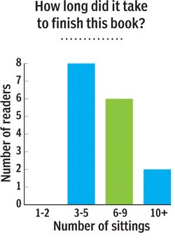 LENGTH