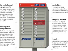 Canada-Post-mailbox-