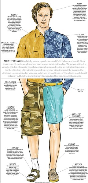 Can men wear shorts to work during the heatwave? Office etiquette and hot  weather dress code rules