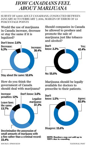 NA0731_Marijuana_Poll_C_MF