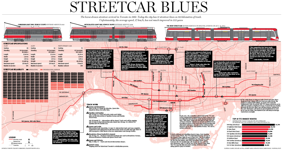 streetcars-1