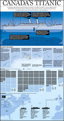 Canada's Titanic: The sinking of the Empress of Ireland | National Post