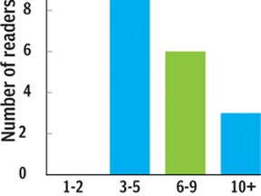 statslast1