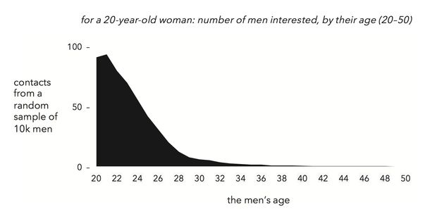 Figure7