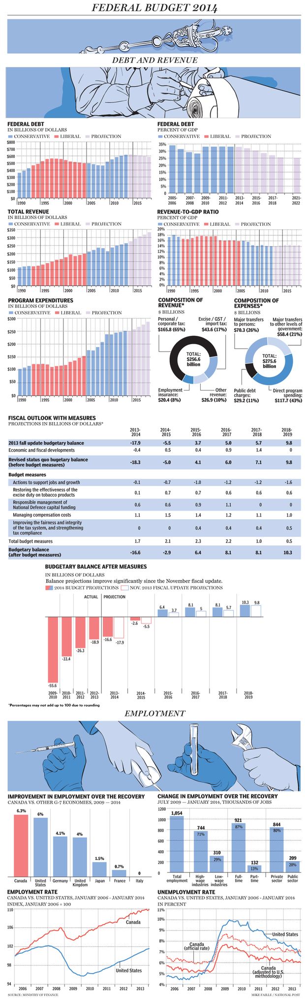 na0212_federal_budget_c_mf