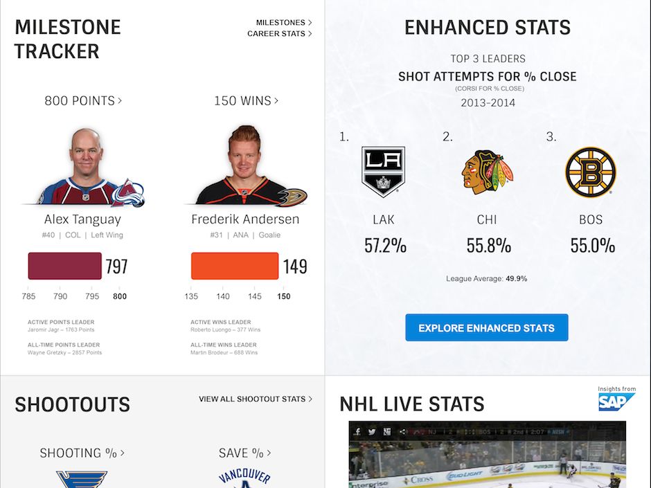 NHL's release of advanced statistics an endorsement of their value