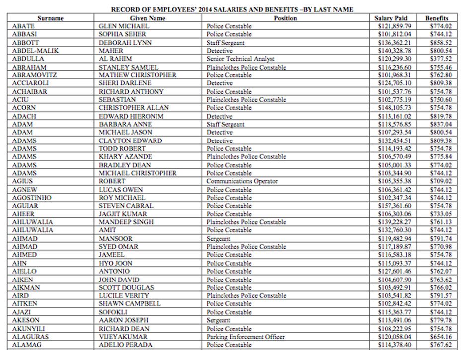 The 'sunshine list' for Toronto Police: A full list of officers making ...