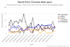 Price_Brooksbaseball-Chart