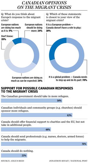 NA0905_MigrantPoll_C_JR