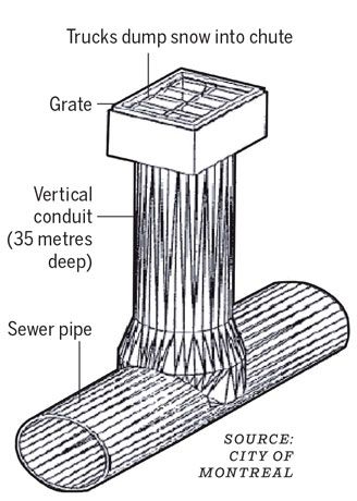 1102-city-sewage-snow-chute-gr2