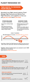 15-421 Aeroplan Infographics_WEB_R2