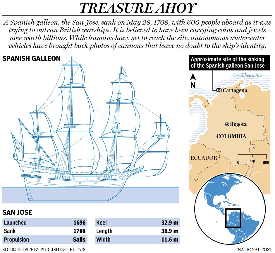 Researchers found sunken Spanish ship worth billions that could