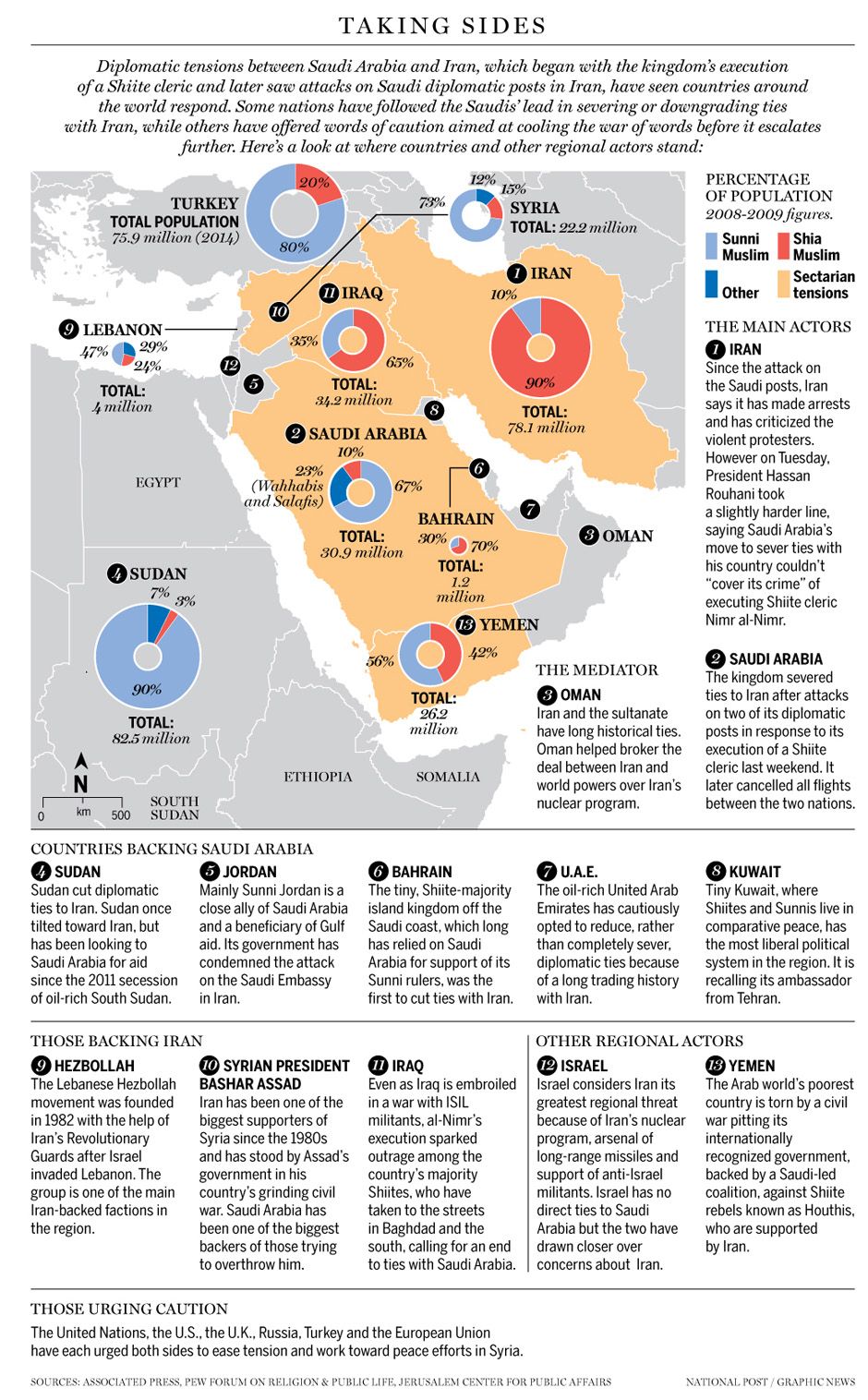 How Sunni And Shiite Divisions Are Playing Out In The Middle East After ...