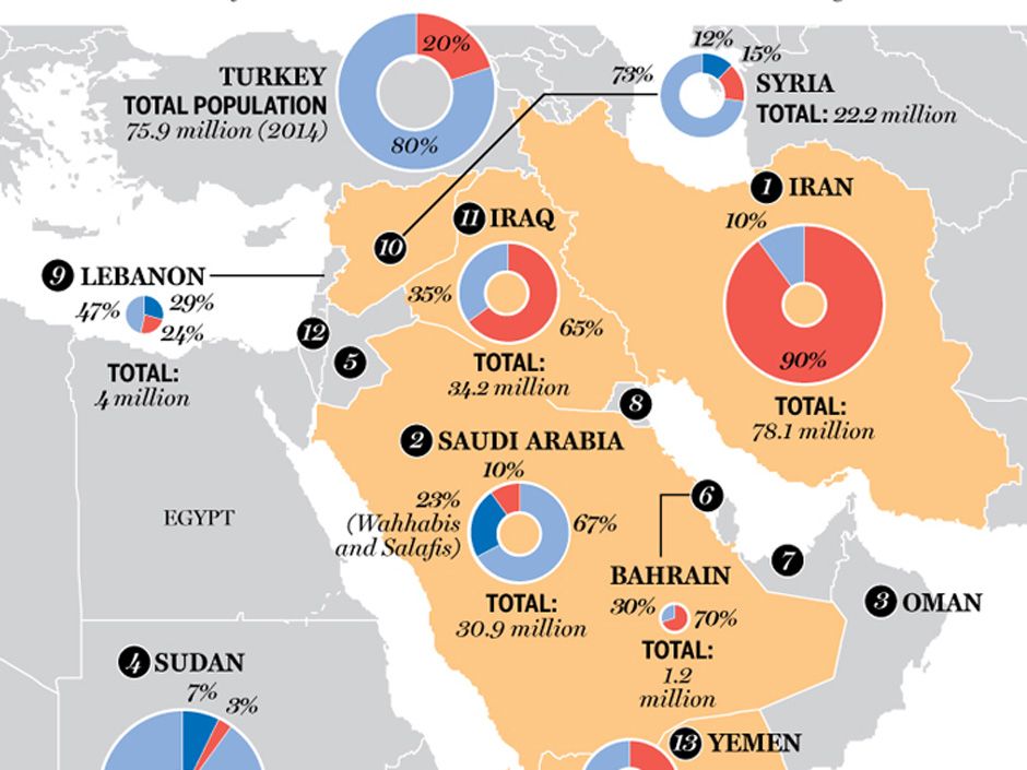 How Sunni and Shiite divisions are playing out in the Middle East after ...