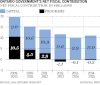 NA0226_budget_fiscal_contributions_C_MF